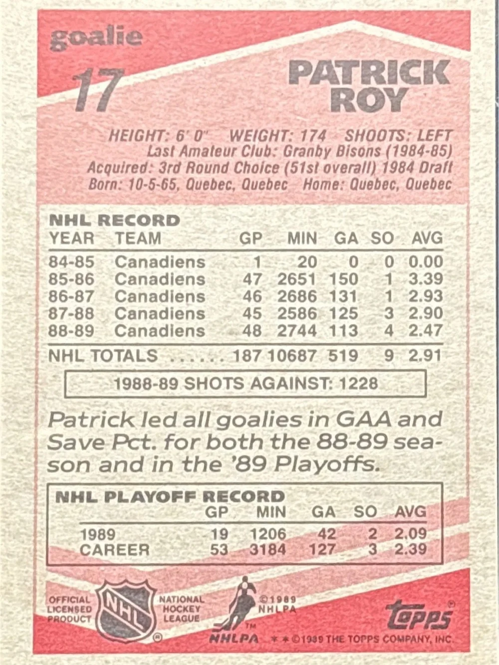 Topps Patrick Roy Montreal Canadiens Hockey Card
